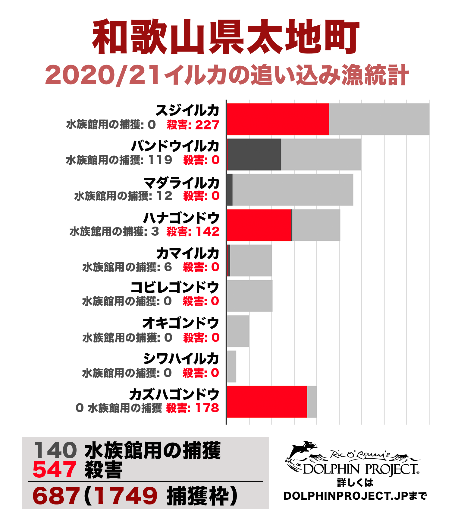 太地町　イルカ追い込み漁　捕獲枠